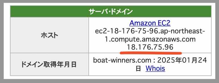 ボートウィナーズのIPアドレス